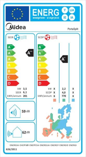 Midea PortaSplit 12,000 BTU Mobile Split Air Conditioner