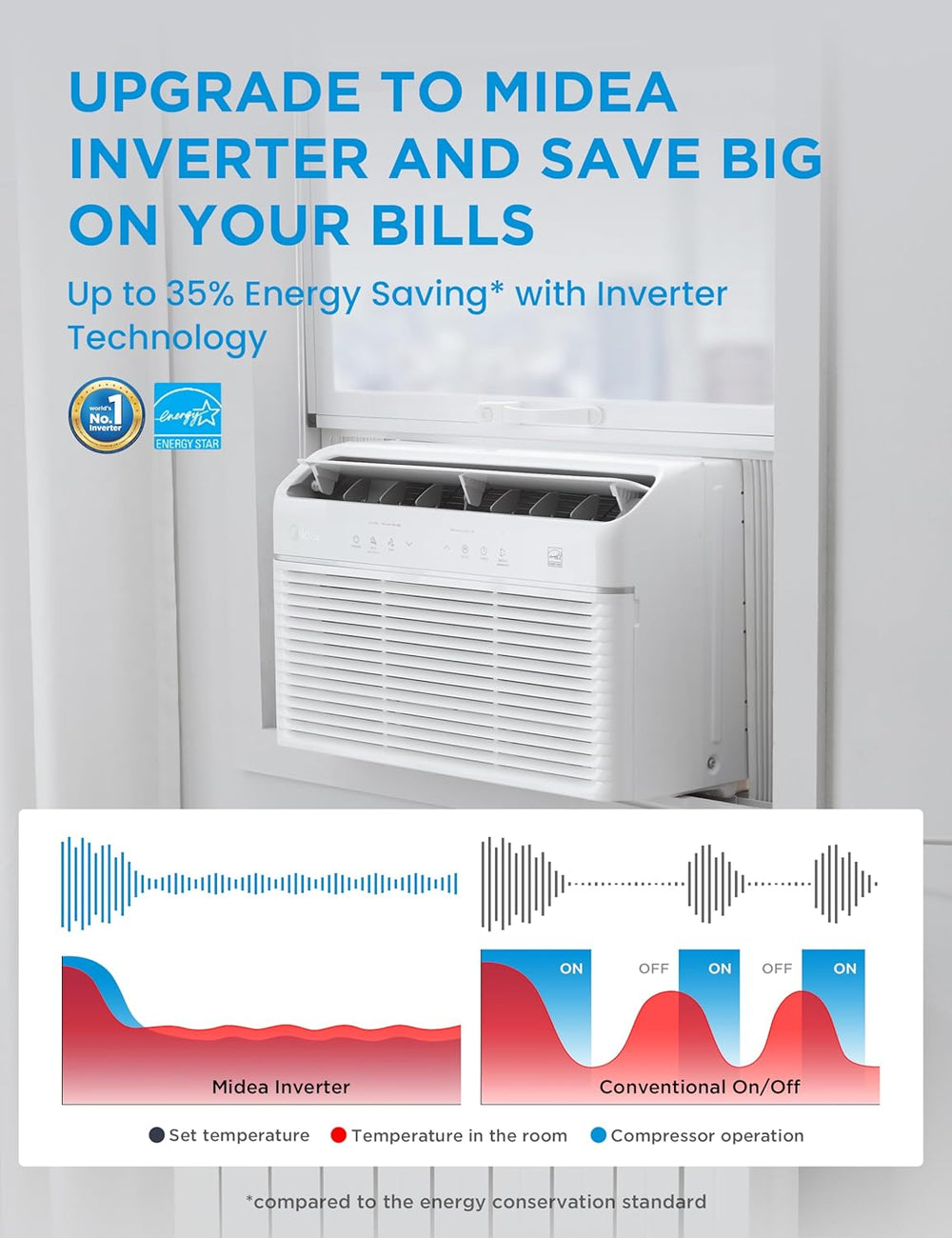 Midea 12,000 BTU Smart Inverter Air Conditioner with Heat & WiFi