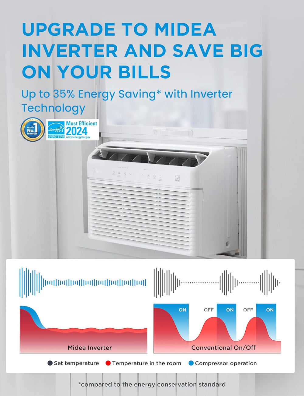 Midea 8,000 BTU Smart Inverter Air Conditioner with Heat & WiFi